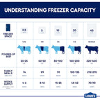 Upright Freezer Frigidaire FFFU16F2VW 15.5 cu ft